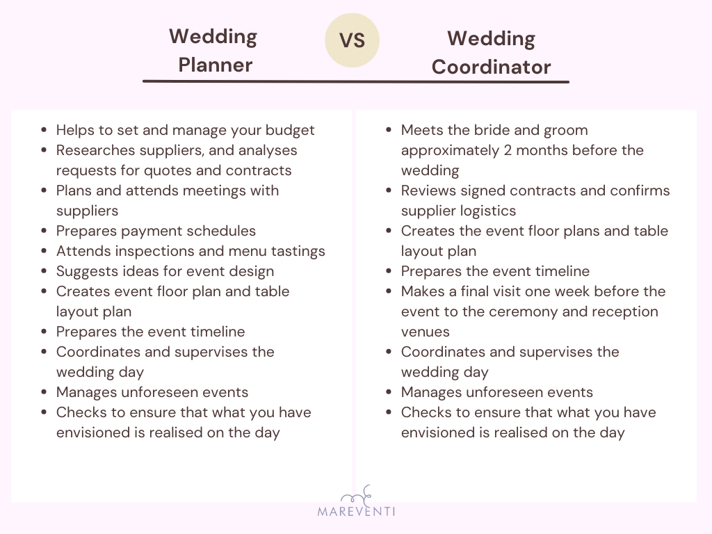 mareventi wedding planner tabella hd english
