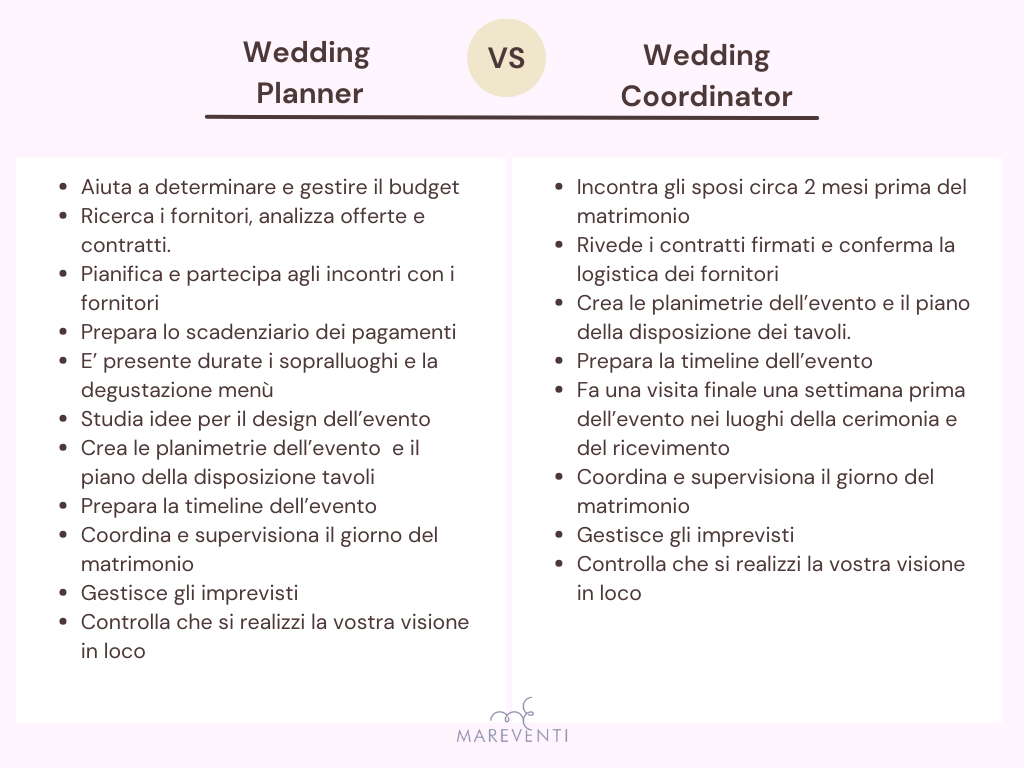 mareventi wedding plannere tabella ita hd wp vs wo